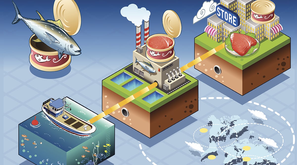 food_traceability-technologies