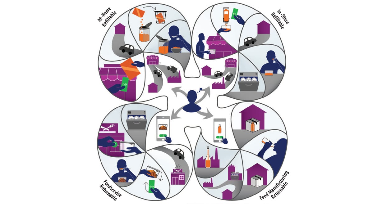 Packaging Col Chaindynamics X