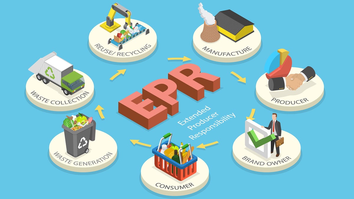Illustration of EPR, Circular Process Showing Waste Collection, Recycling, And Manufacturing