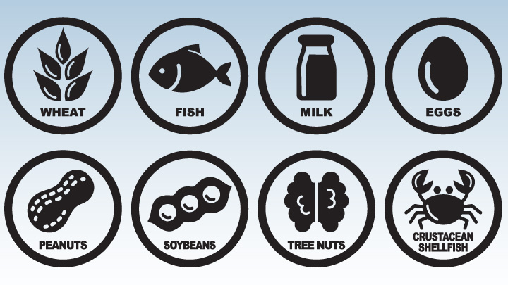 Icons of known Allergens.
