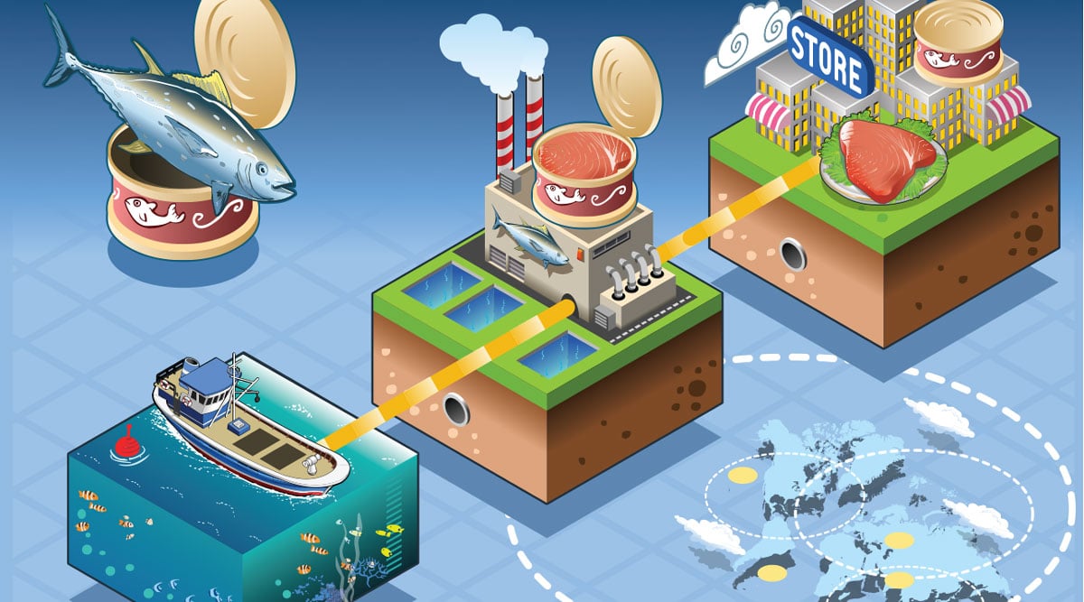 Food Safety