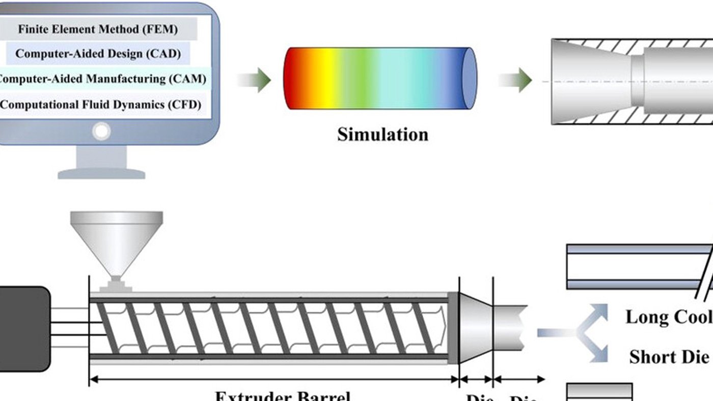 Die design and structure schematic diagram.