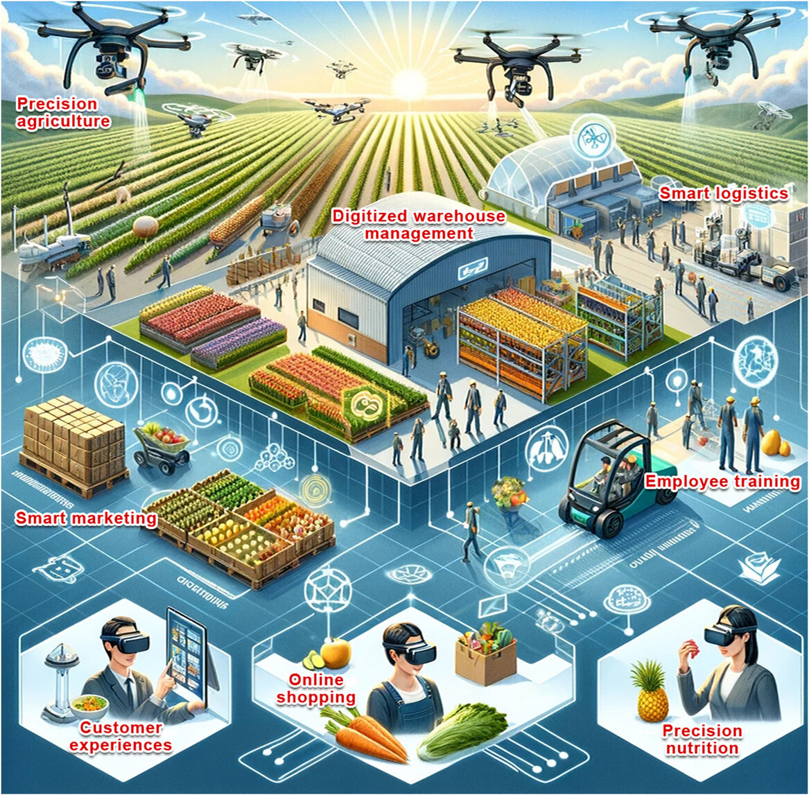 Illustration of spatial computing integration in the food supply chain.