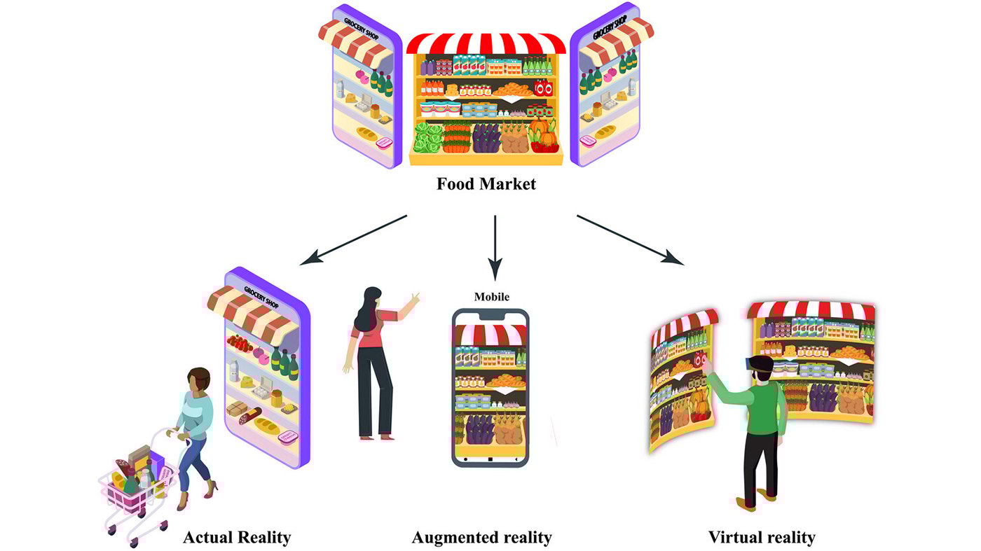 Differentiation of real, augmented reality, and virtual reality of a food market