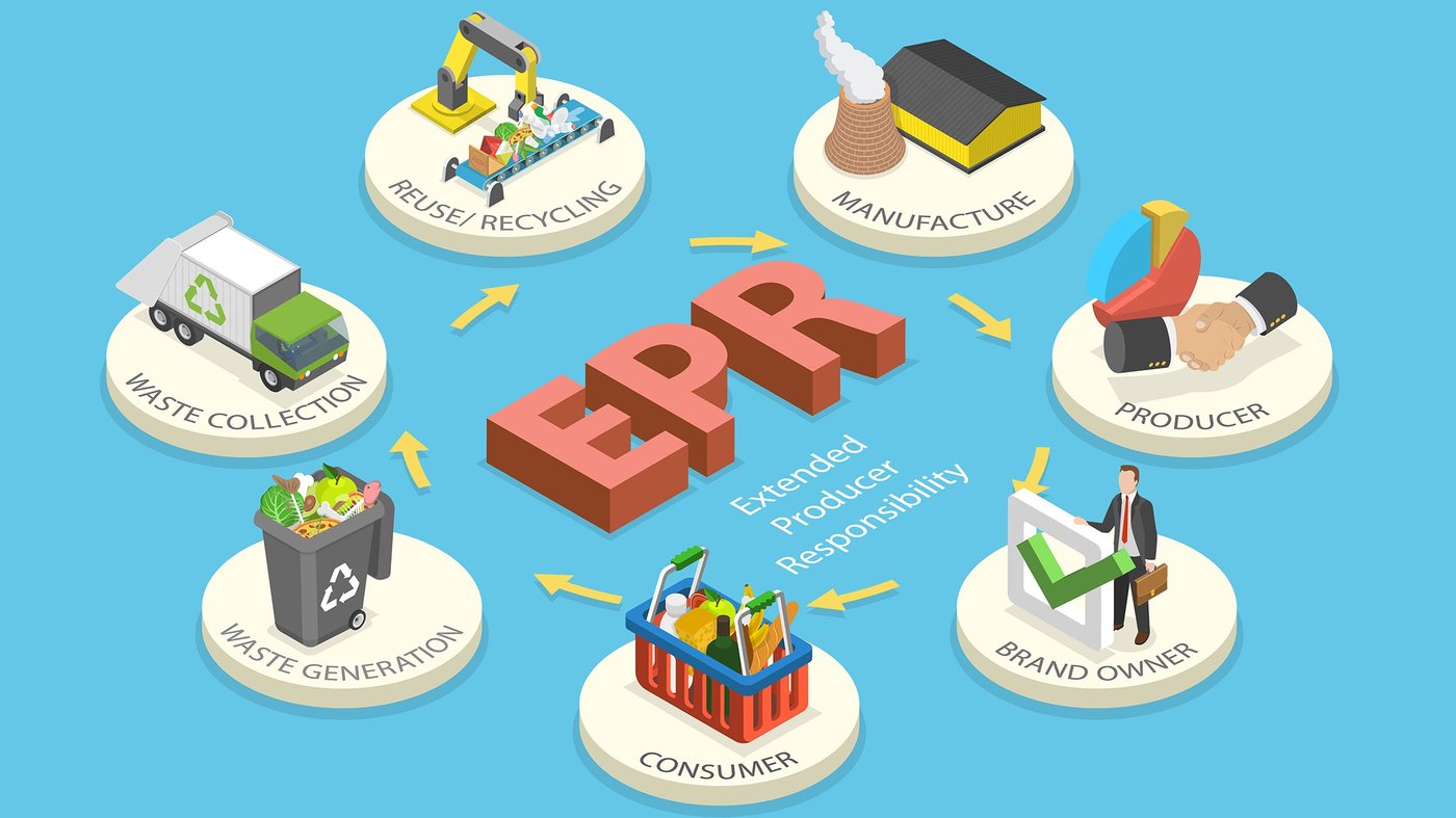 Illustration of EPR, Circular Process Showing Waste Collection, Recycling, And Manufacturing