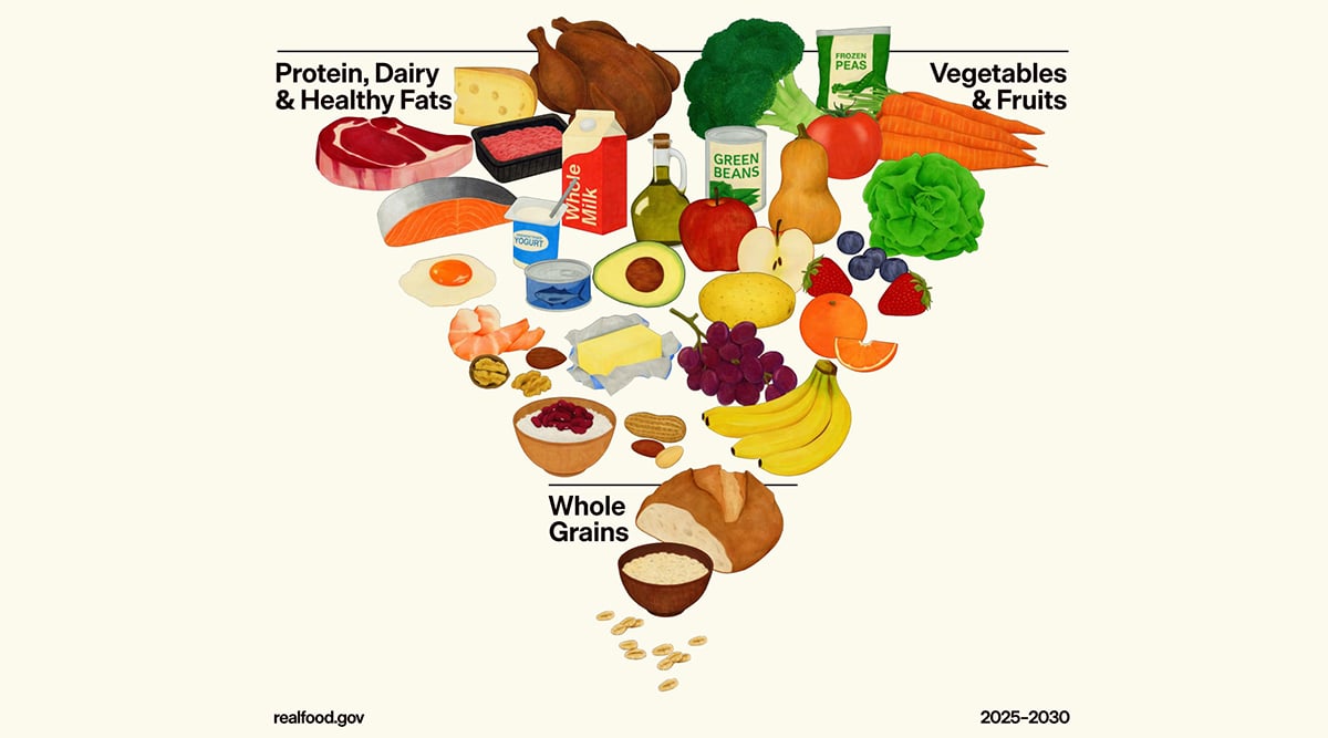 Dietary Guidelines for Americans 2025-2030