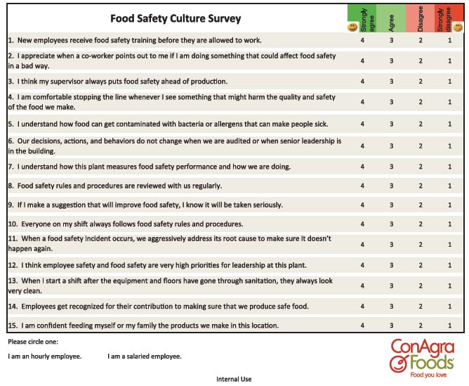 Survey to measure the food safety culture in a manufacturing facility.