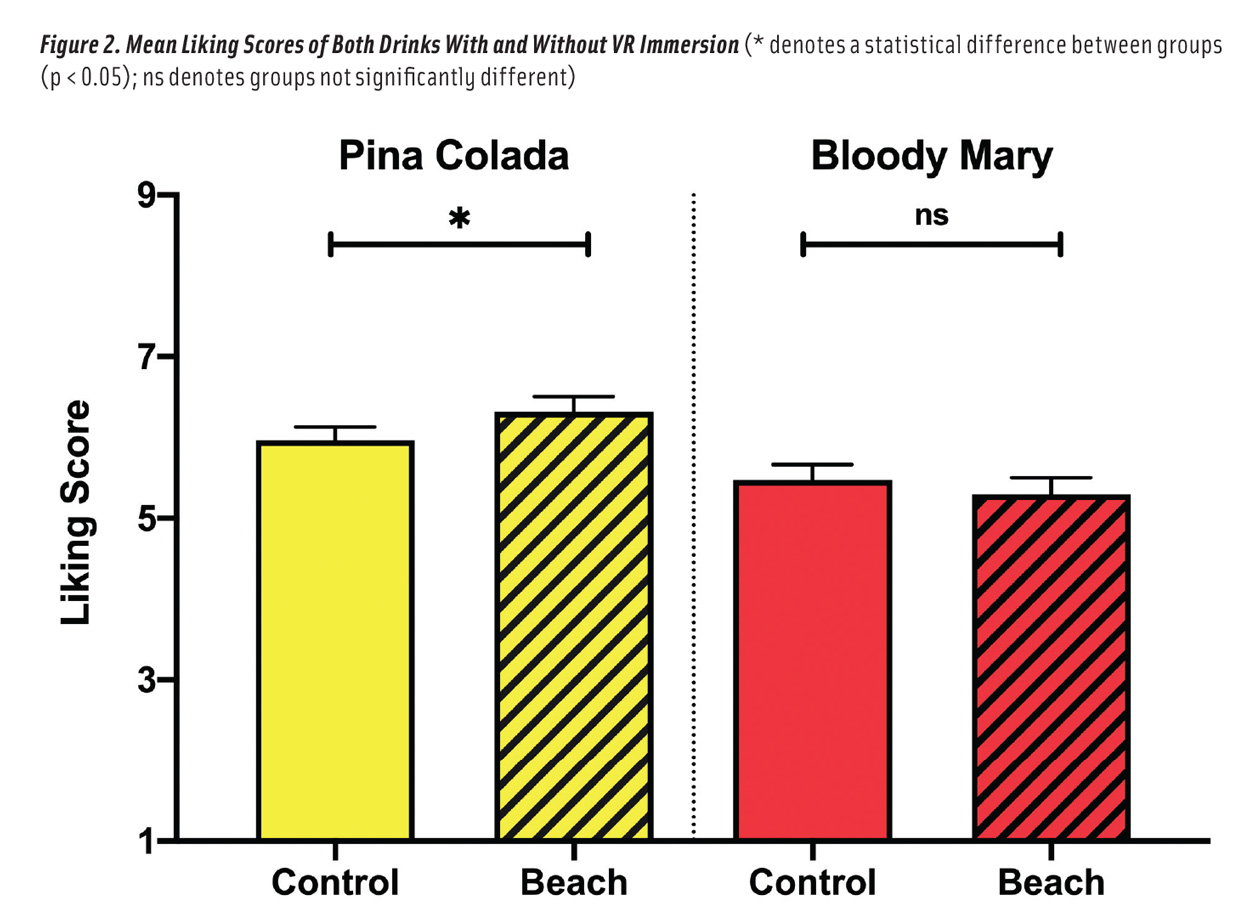 Virtual Reality Fig 2