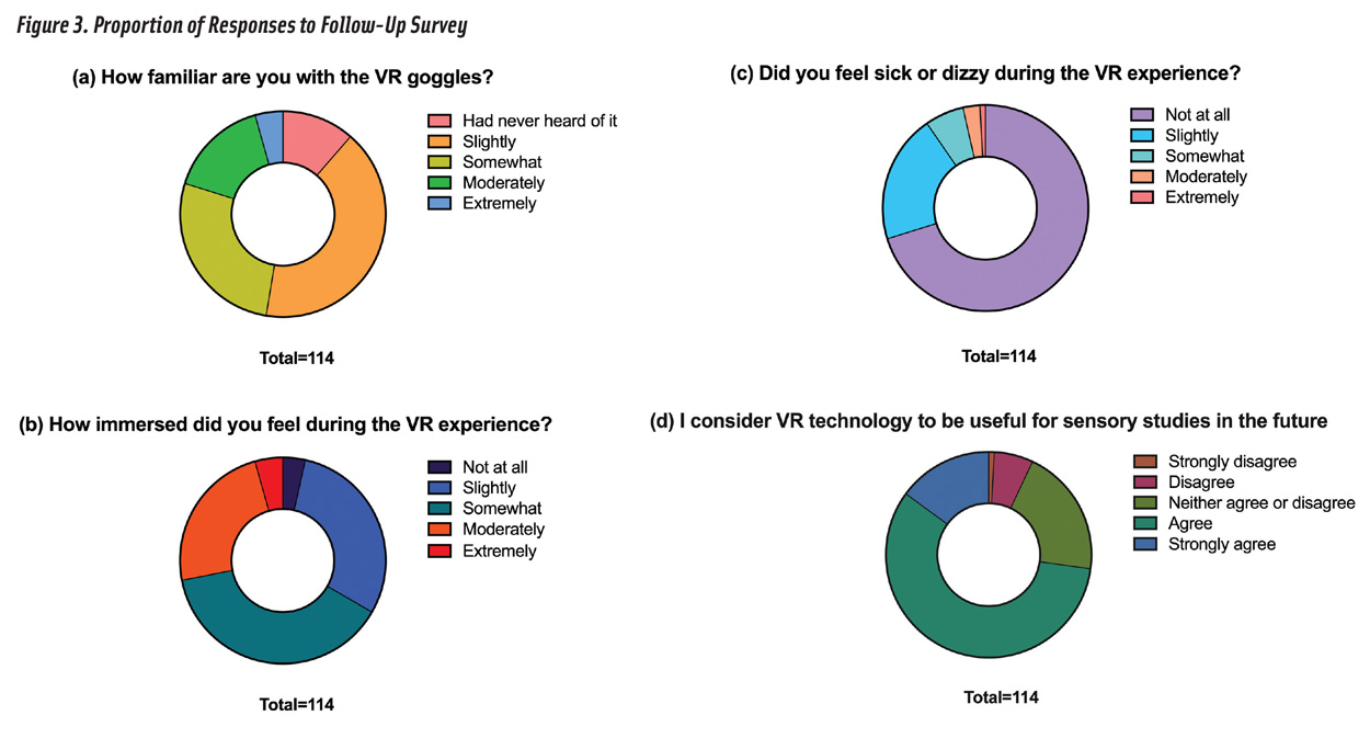 Virtual Reality Fig 3
