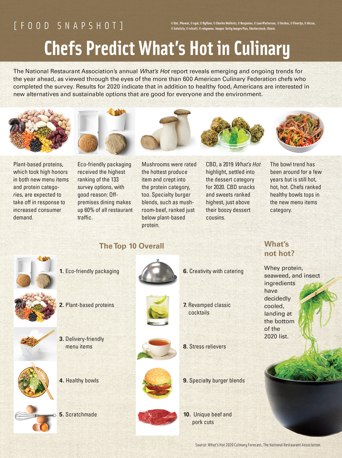 Food Snapshot: Chefs Predict What's Hot in Culinary