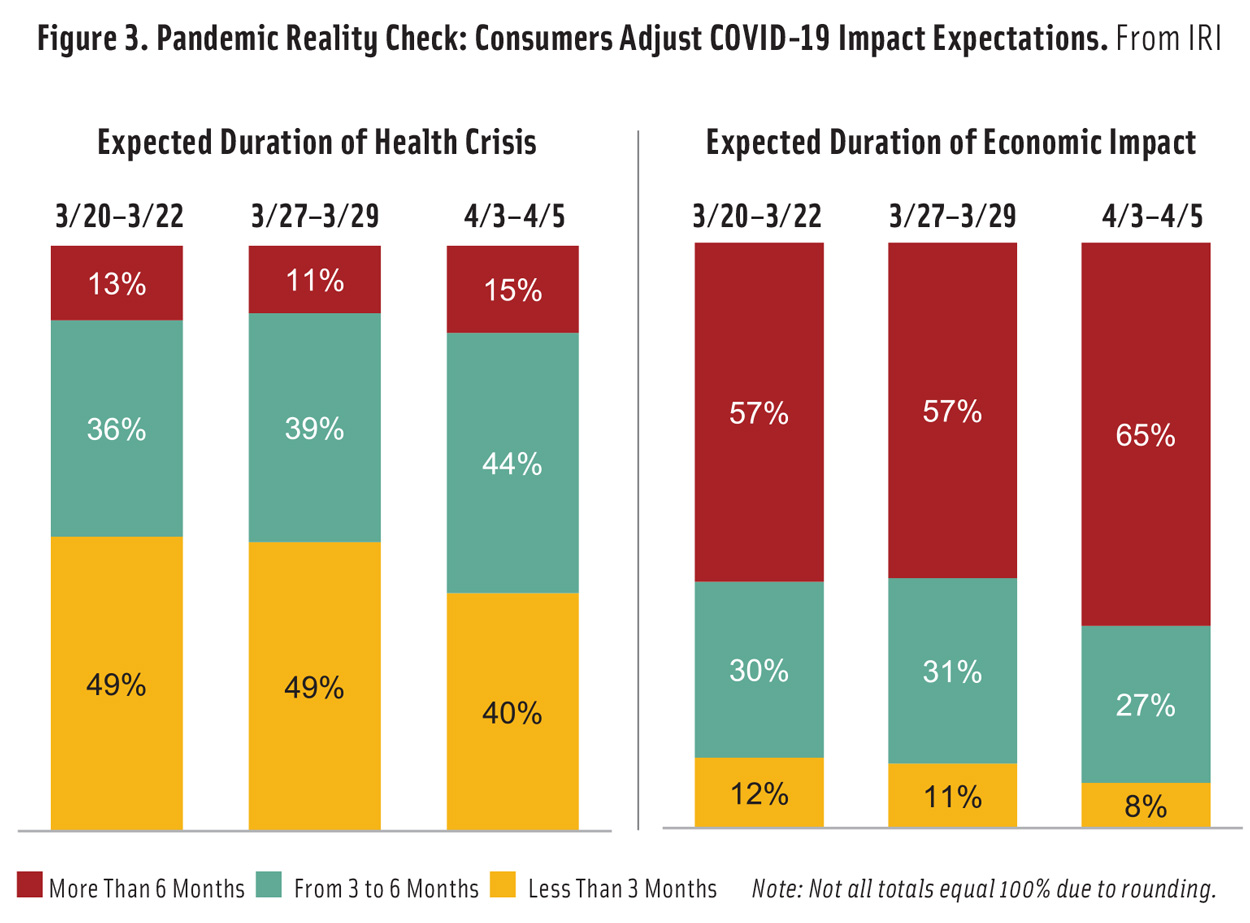 Figure 3. Pandemic Reality Check