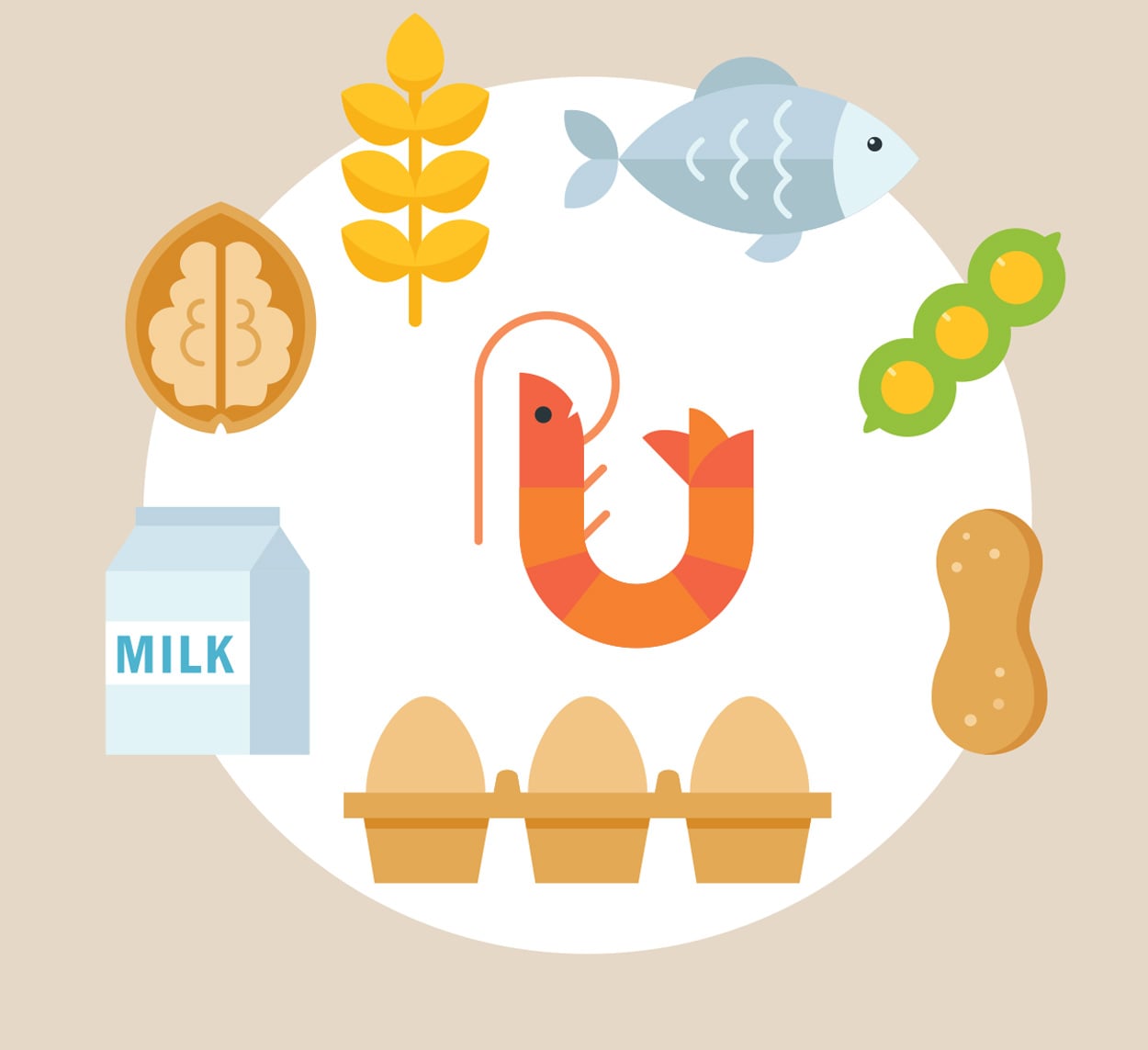 Food Allergy figure