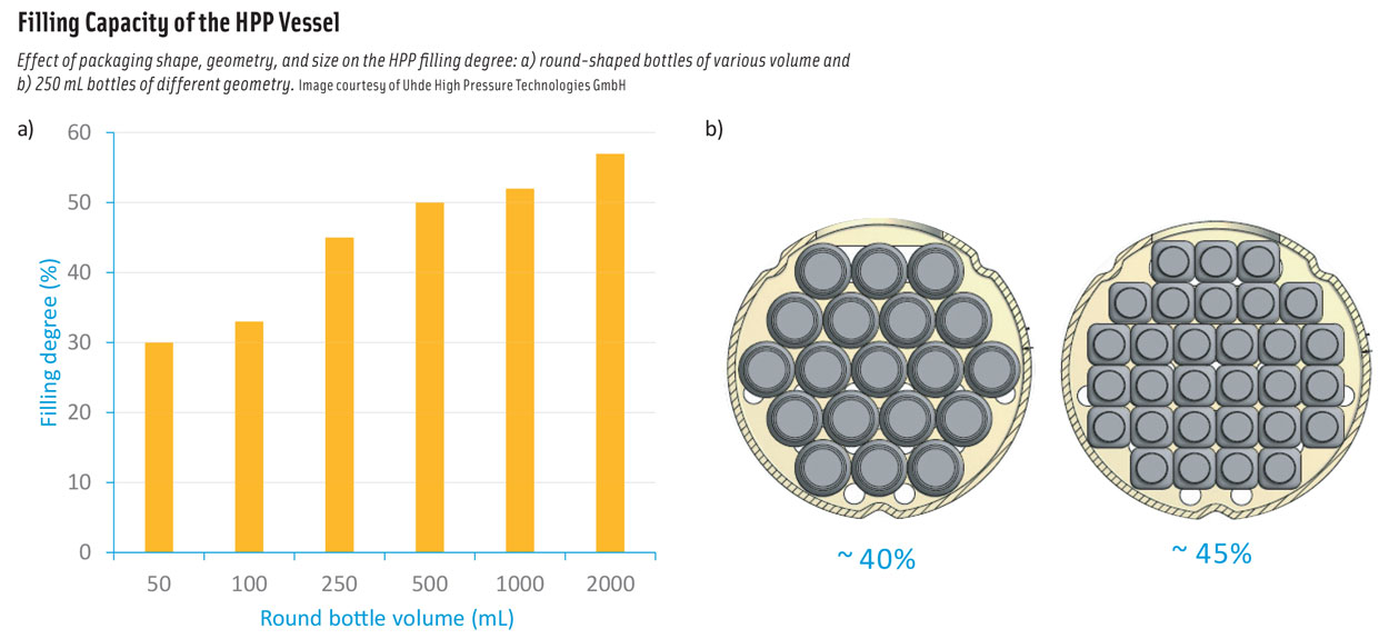 Fillig Capacity diagram