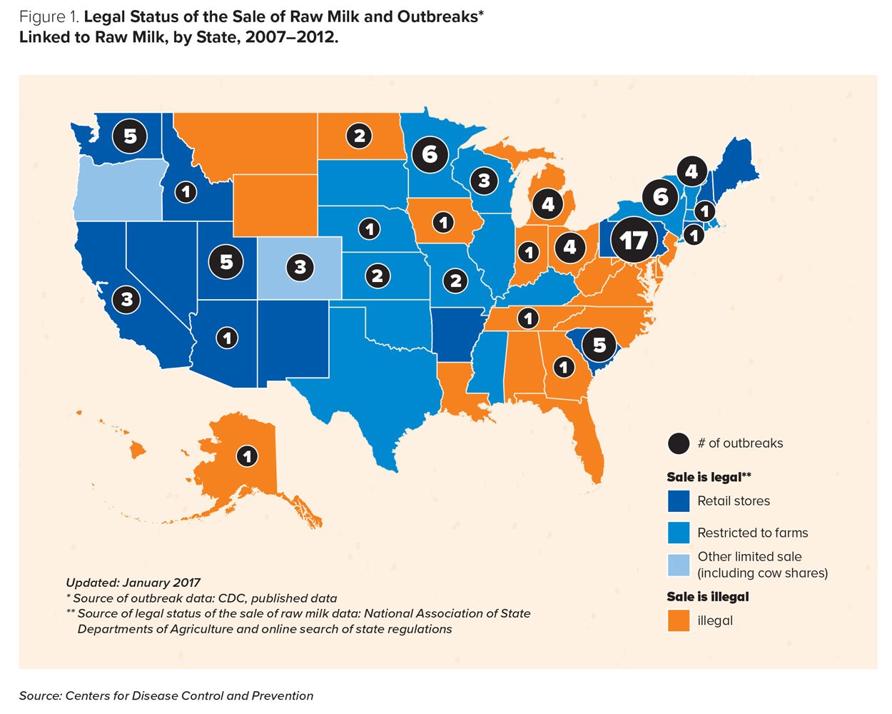 Legal Status of the Sale of Raw Milk 