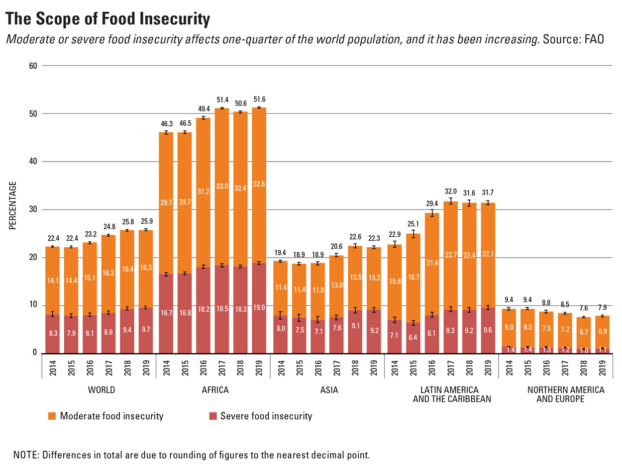 Scope of Insecurity chart