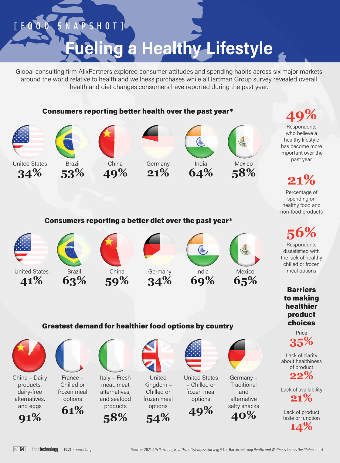 Fueling a Healthy Lifestyle