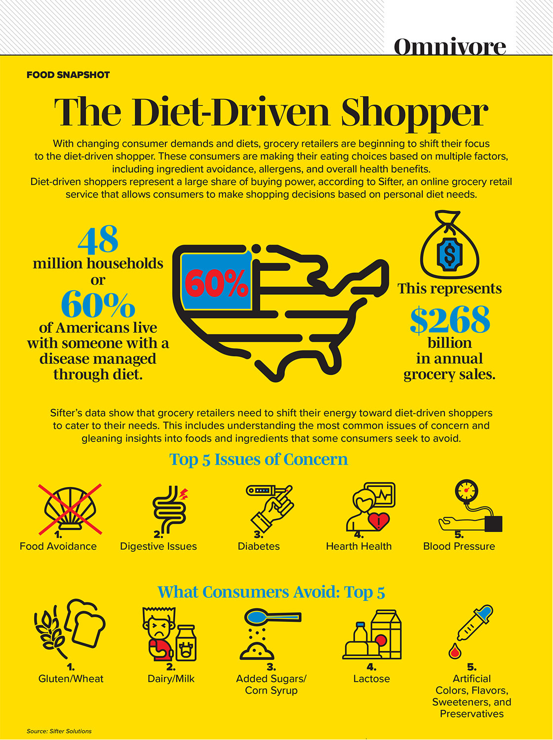 The Diet-Driven Shopper