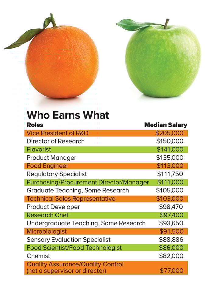 Who Earns What