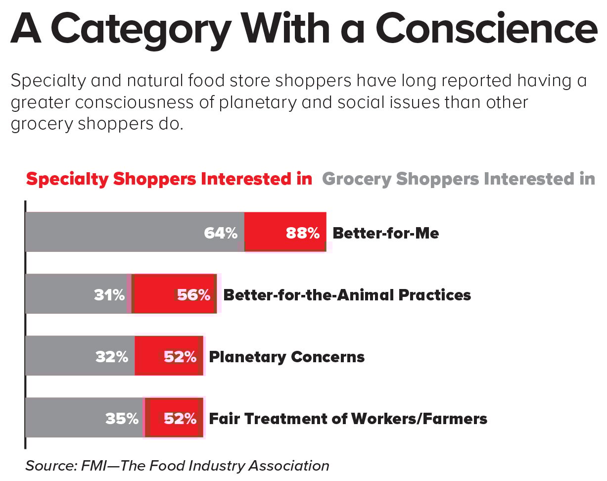 Specialty and natural food store shoppers table