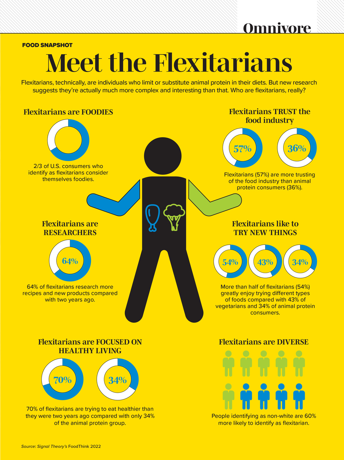 Meet the Flexitarians