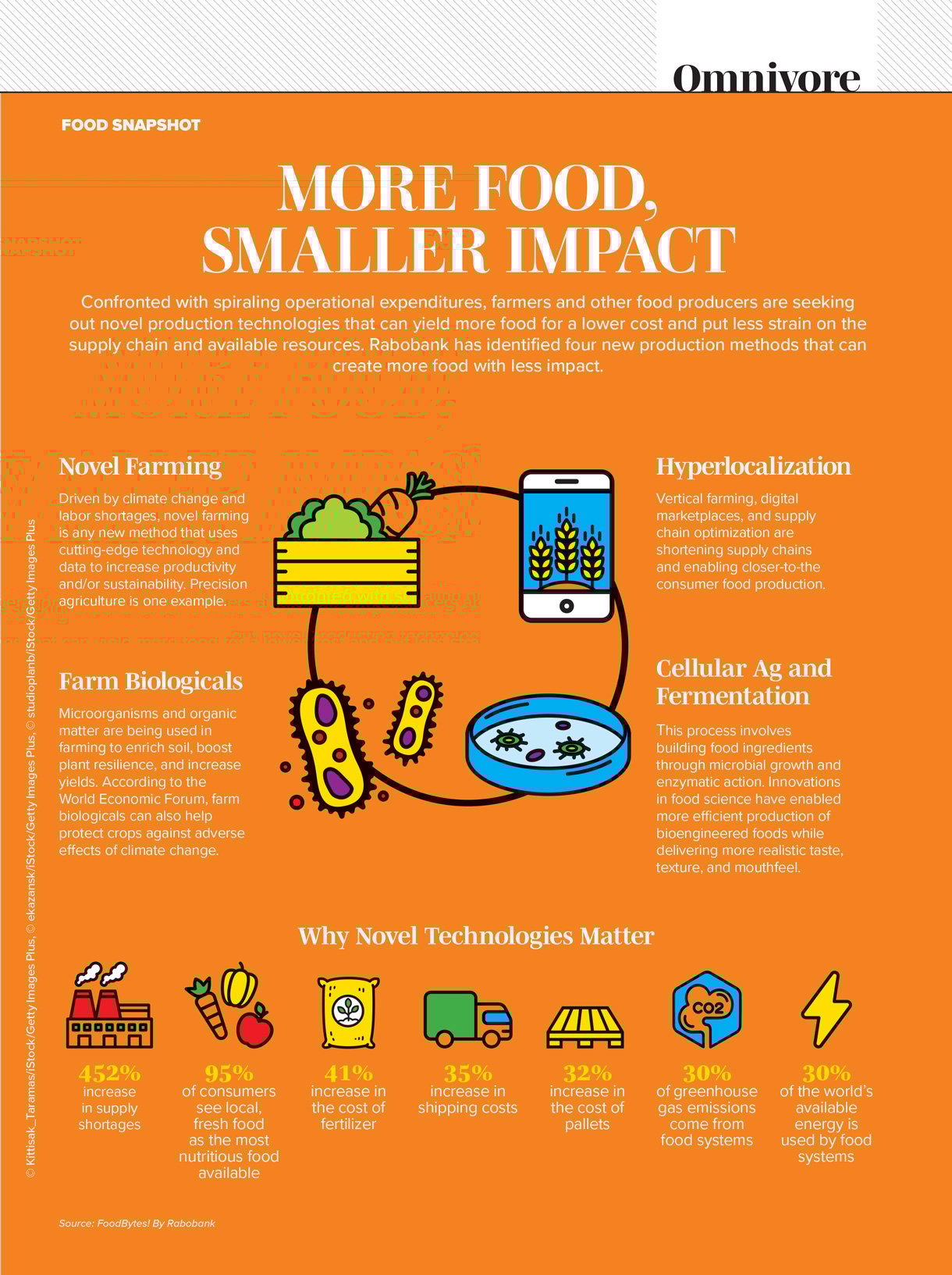 more food, smaller impact