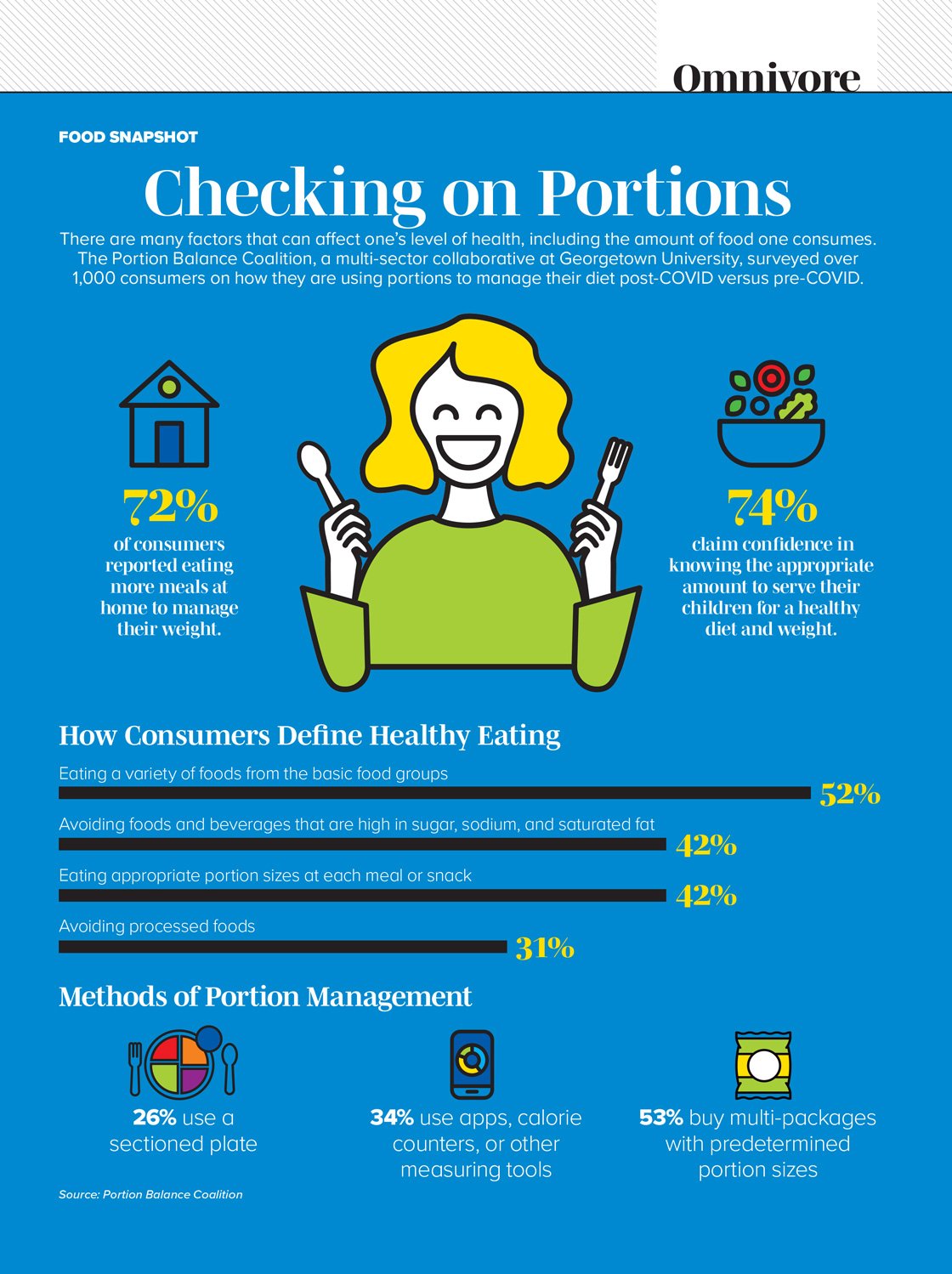 How consumers use portion control to manage their diet
