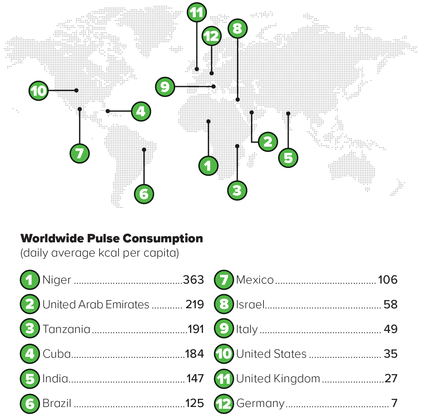 Map of Worldwide Pulse Consumption