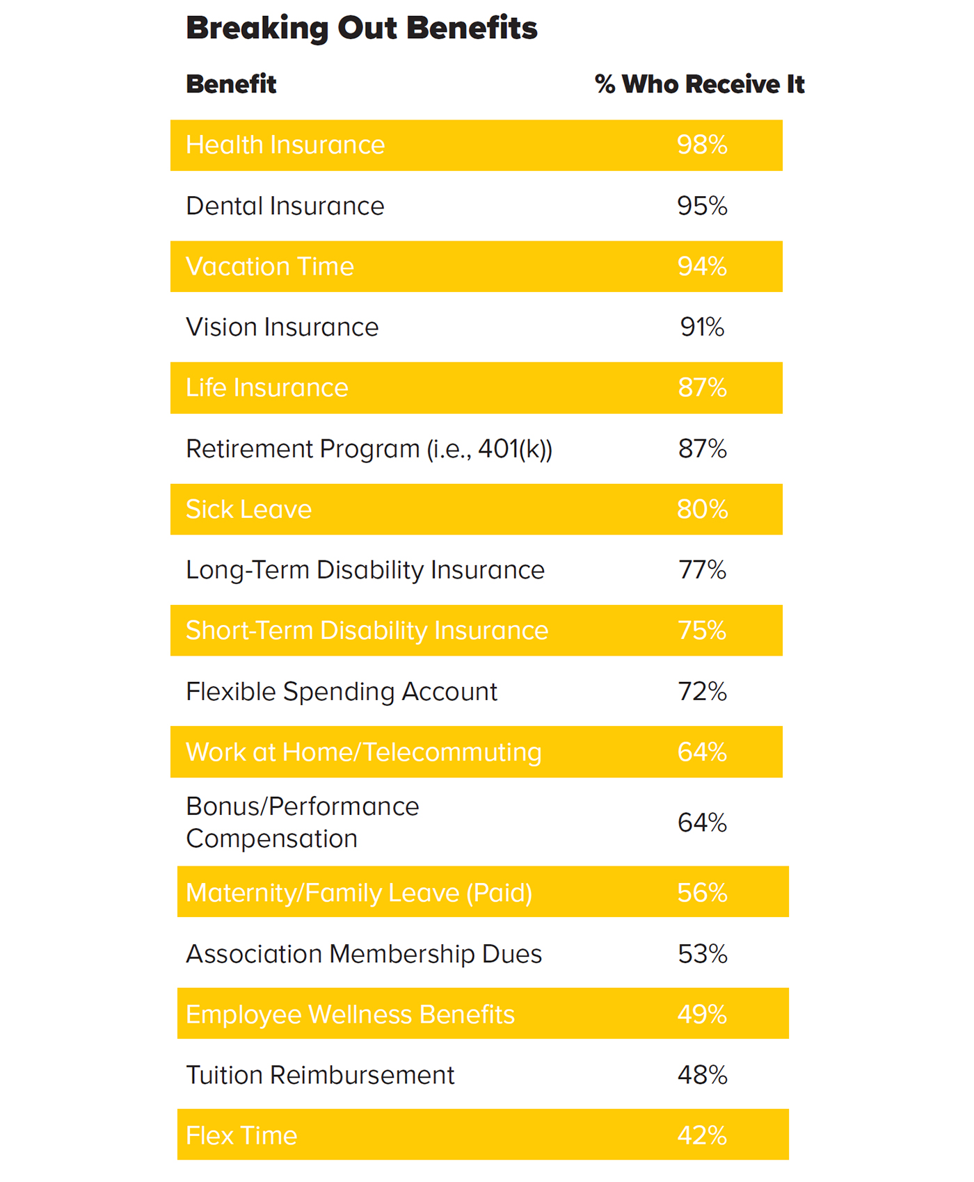 breaking out benefits