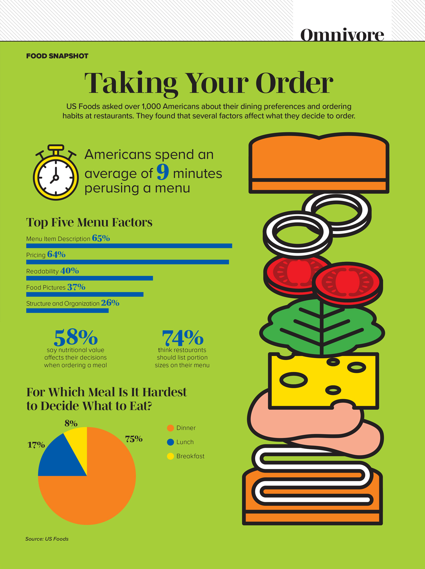 Taking Your Order May Food Snapshot
