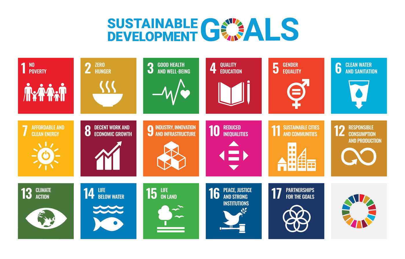 Figure 1: United Nations Sustainable Development Goals