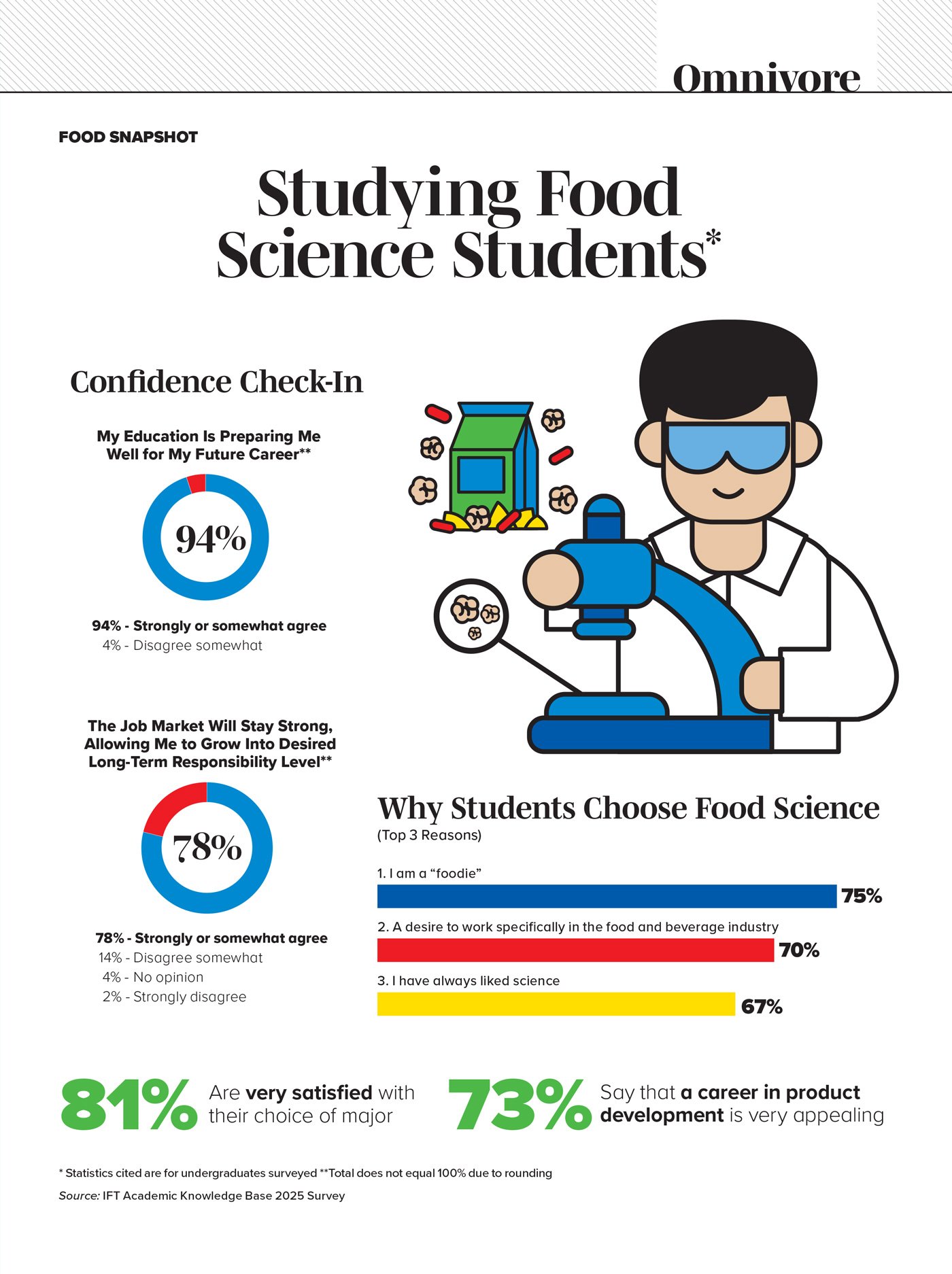 Selected highlights from IFT’s Academic Knowledge Base 2025 research