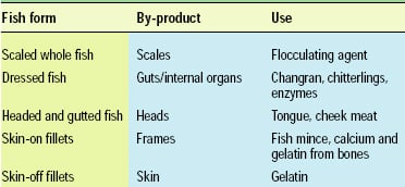 Table 1—Some fish processing by-products and uses