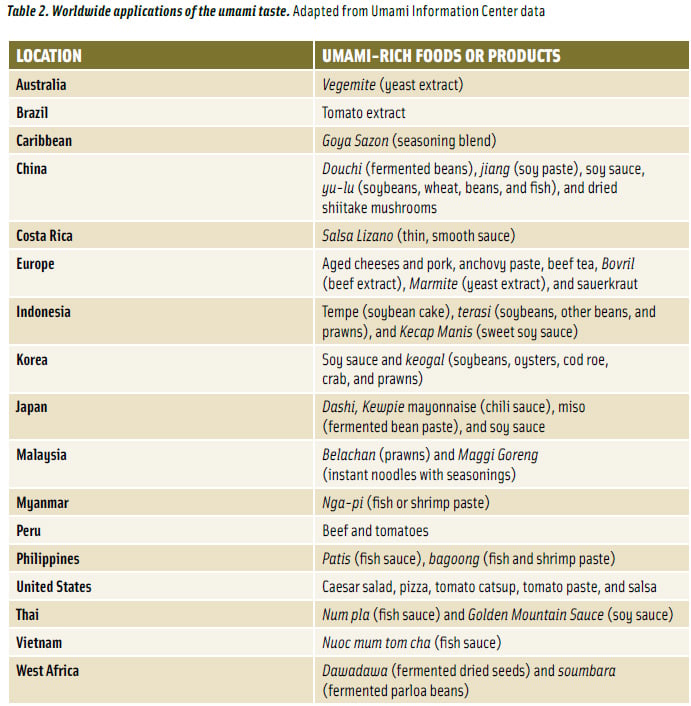 Table 2. Worldwide applications of the umami taste. Adapted from Umami Information Center data