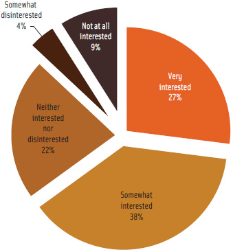U.S. consumers are becoming more and more interested in products that are either natural or organic, as this chart depicts. From Mintel International