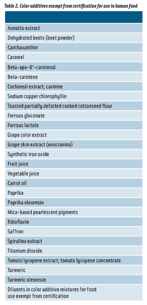 Table 2. Color additives exempt from certification for use in human food