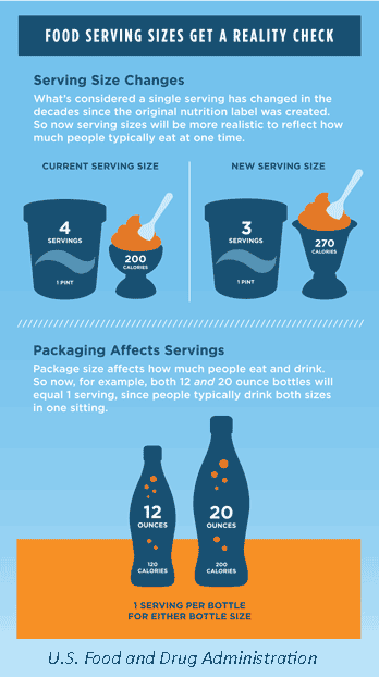 Food Serving Sizes Get A Reality Check