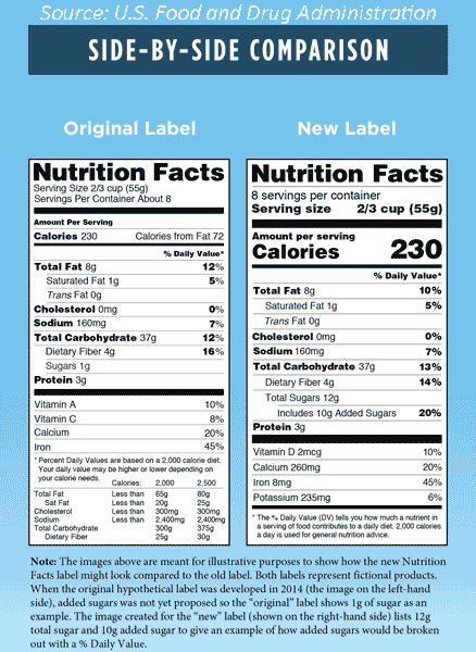 Side-By-Side Comparison