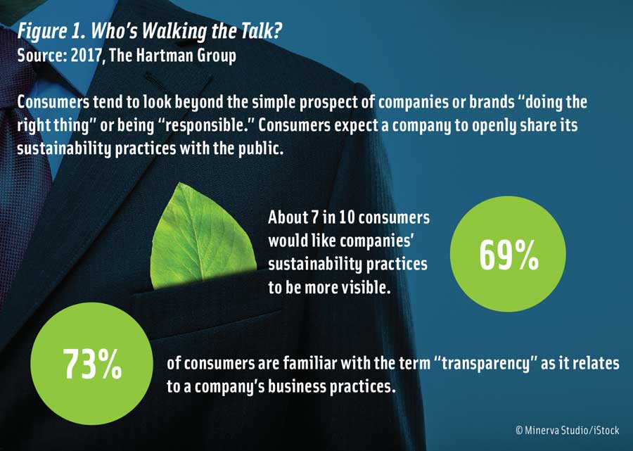 Figure 1. Who’s Walking the Talk? Source: 2017, The Hartman Group