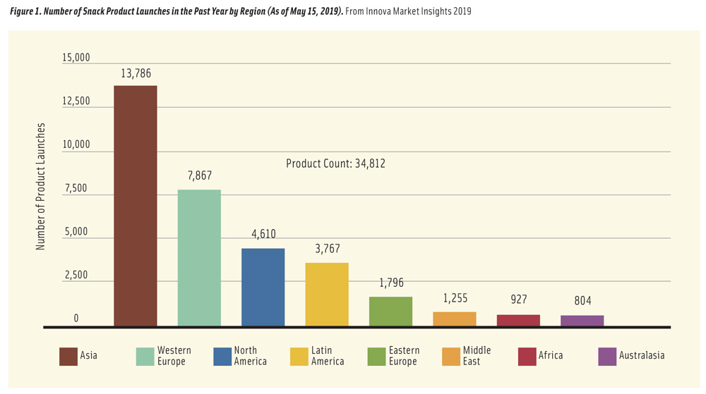 Global Migration Figure 1