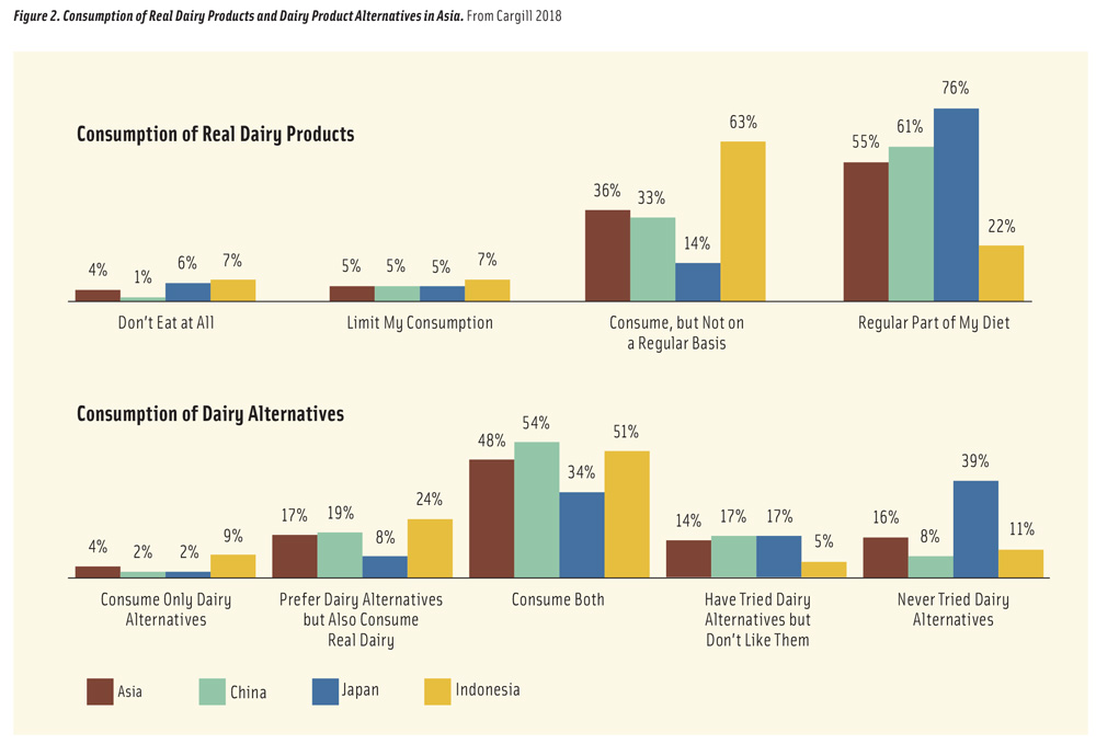 Global Migration Figure 2