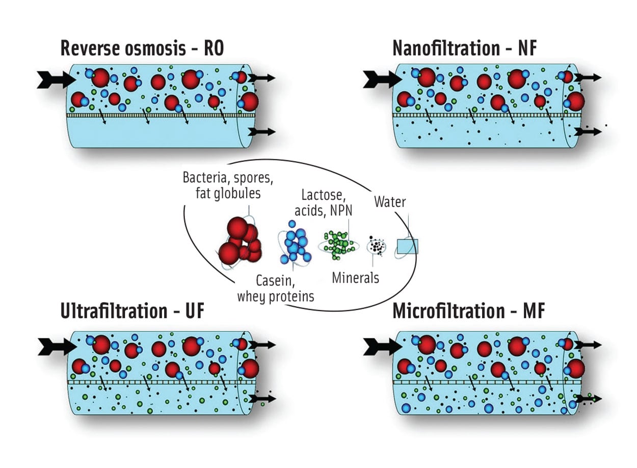 processing figure 1