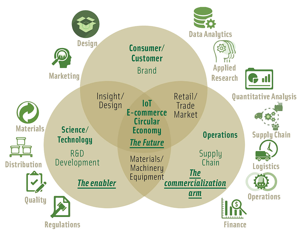 Packaging diagram