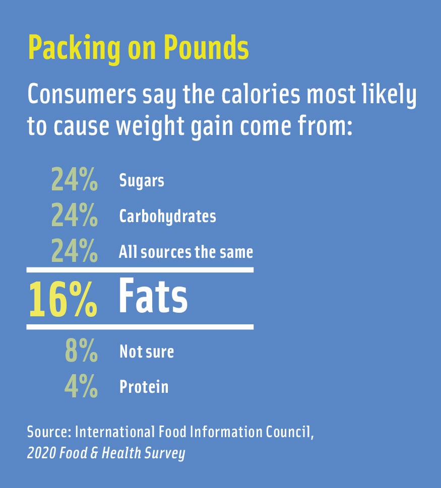 Packaging on Pounds