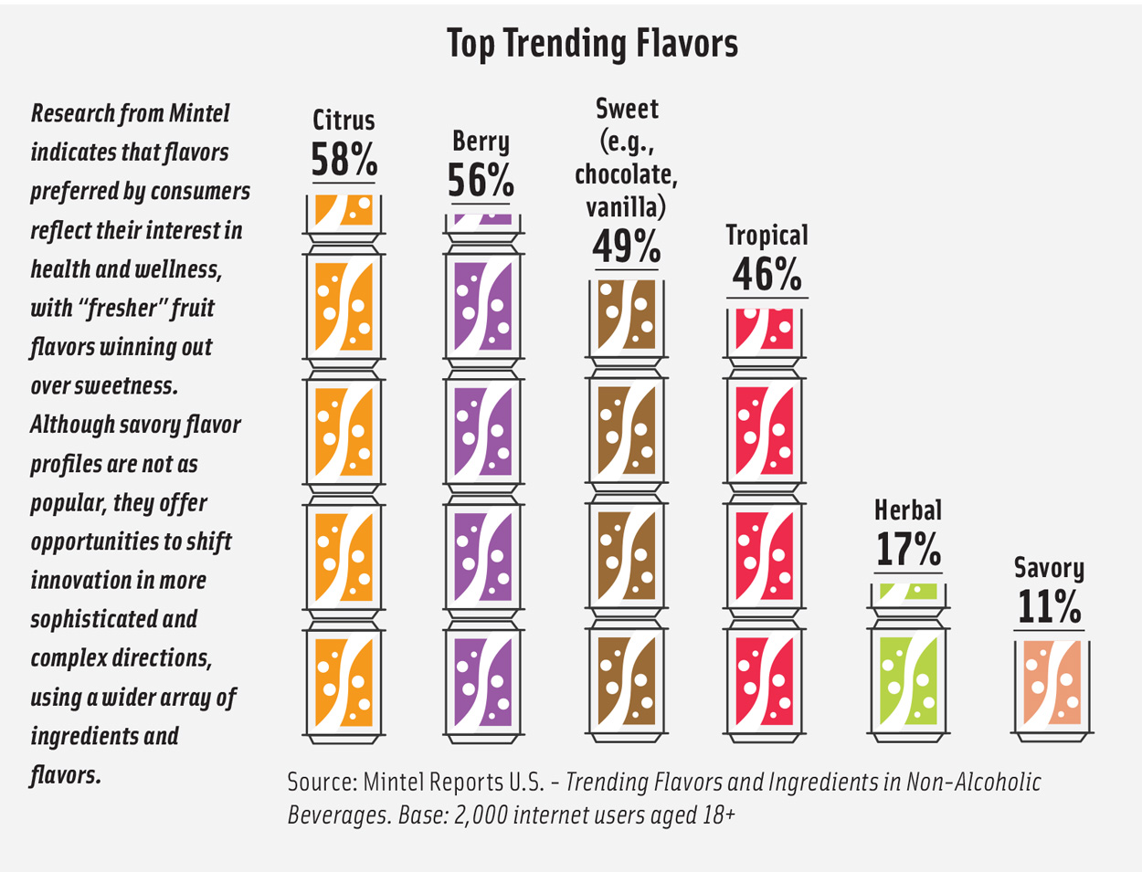Top Trends Table