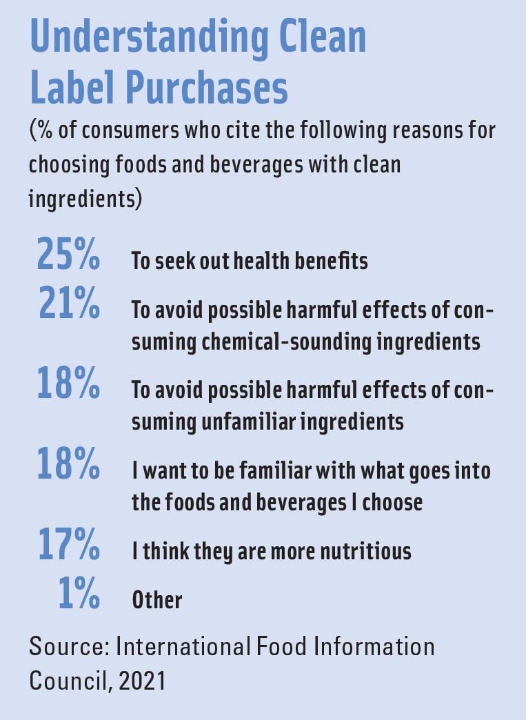 Clean Label Purchases