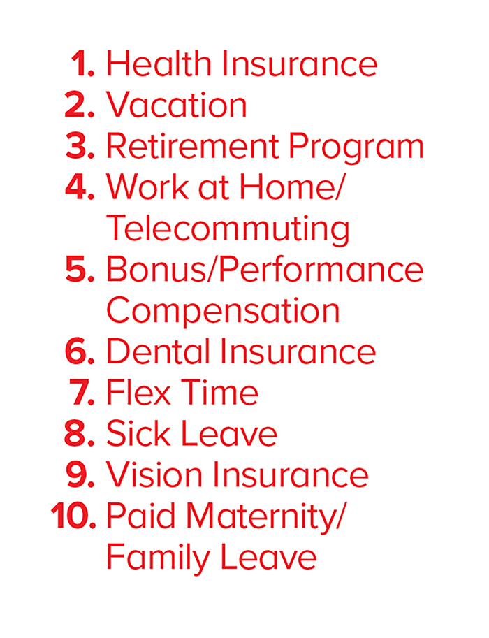Benefits